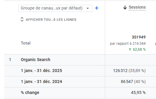 Données trafic Valette