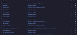 Stats Référencement Naturel Cabinet 2A Avocats à Rodez (Haloscan)